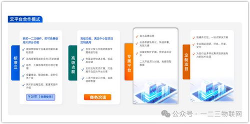 為什么設備廠商不宜自研物聯(lián)網(wǎng)云平臺軟件開發(fā)