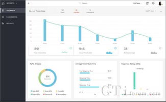 Zoho發布云端客戶服務管理軟件，深度整合CRM系統提升服務效能